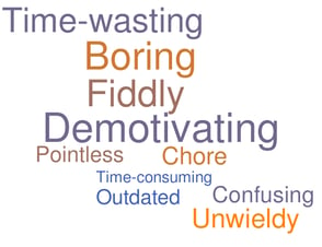 Performance management word cloud