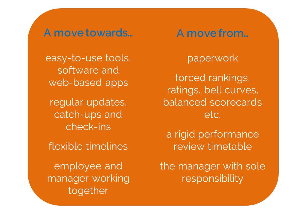 The shift to Continuous Performance Management